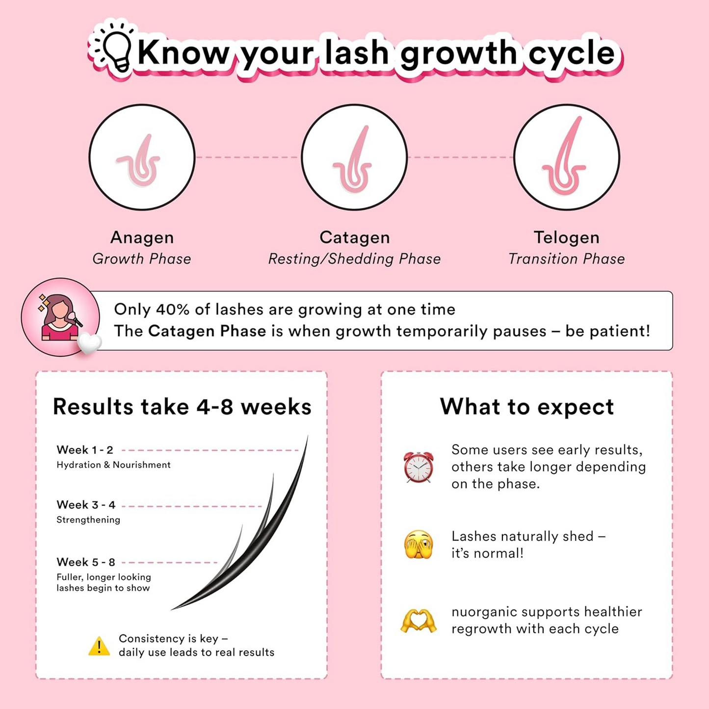 Tuarte® Cosmic Lashes Serum